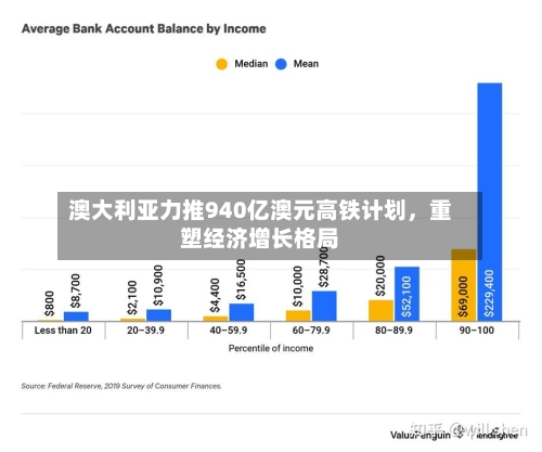澳大利亚力推940亿澳元高铁计划，重塑经济增长格局-第3张图片