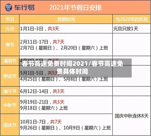 春节高速免费时间2021/春节高速免费具体时间-第3张图片