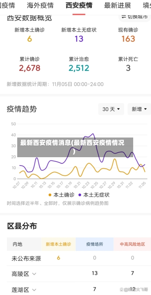 最新西安疫情消息(最新西安疫情情况)-第2张图片