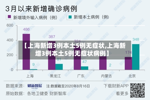 【上海新增3例本土5例无症状,上海新增3例本土5例无症状病例】