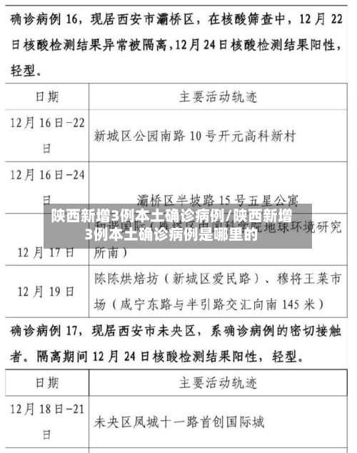 陕西新增3例本土确诊病例/陕西新增3例本土确诊病例是哪里的-第3张图片