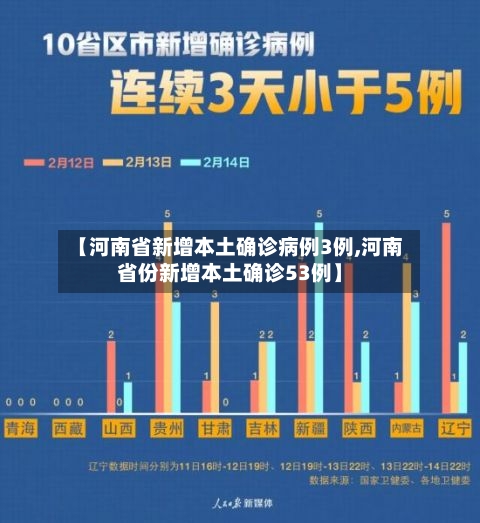 【河南省新增本土确诊病例3例,河南省份新增本土确诊53例】