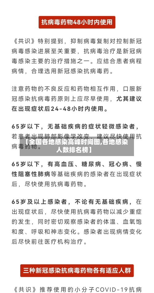 【全国各地感染高峰时间图,各地感染人数排名榜】-第2张图片