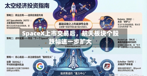 SpaceX上市交易后，航天板块个股跌幅进一步扩大