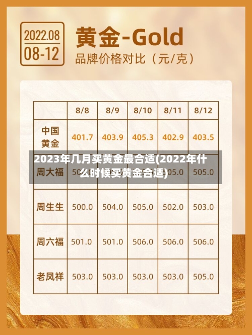2023年几月买黄金最合适(2022年什么时候买黄金合适)