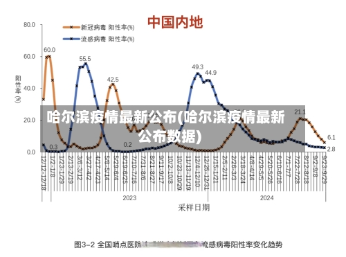 哈尔滨疫情最新公布(哈尔滨疫情最新公布数据)