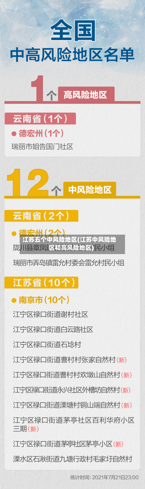 江苏五个中风险地区(江苏中风险地区和高风险地区)