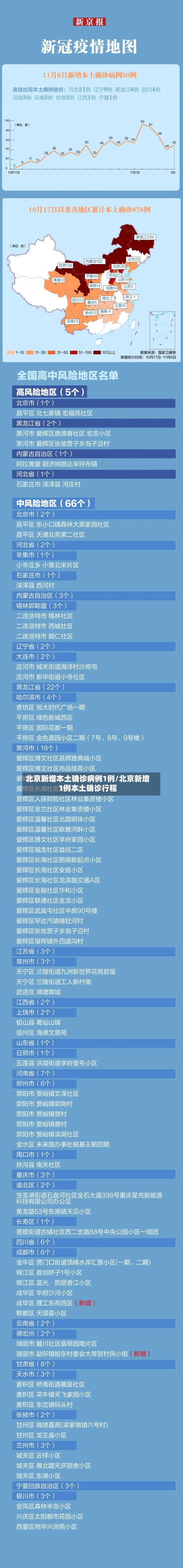 北京新增本土确诊病例1例/北京新增1例本土确诊行程