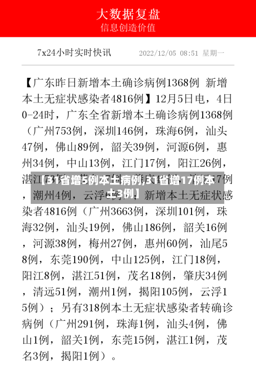 【31省增5例本土病例,31省增17例本土3例】