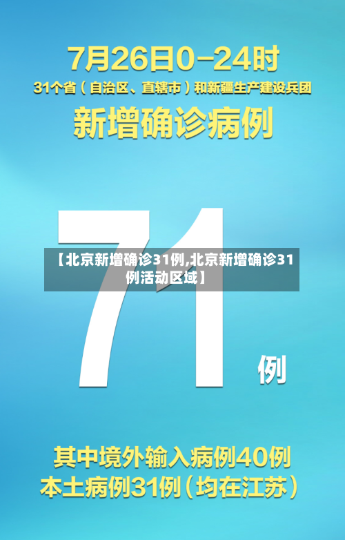 【北京新增确诊31例,北京新增确诊31例活动区域】