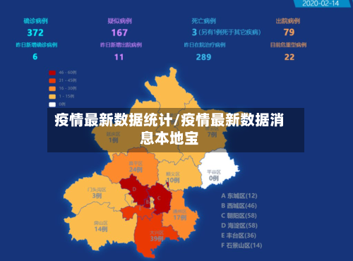 疫情最新数据统计/疫情最新数据消息本地宝-第2张图片