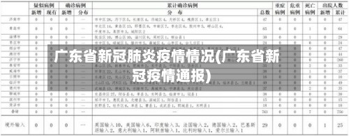 广东省新冠肺炎疫情情况(广东省新冠疫情通报)