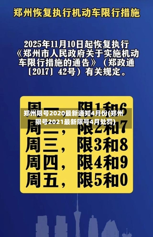 郑州限号2020最新通知4月份(郑州限号2021最新限号4月处罚)-第2张图片
