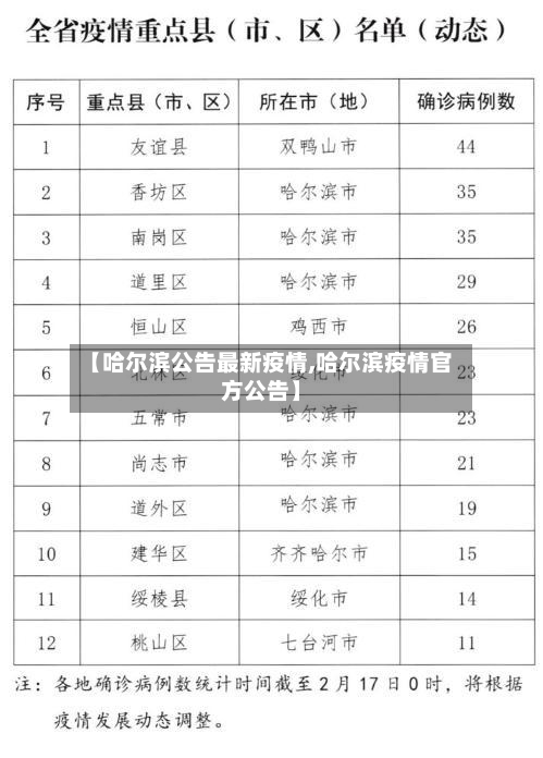 【哈尔滨公告最新疫情,哈尔滨疫情官方公告】