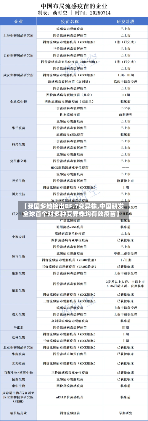 【我国多地检出BF.7变异株,中国研发全球首个对多种变异株均有效疫苗】-第2张图片