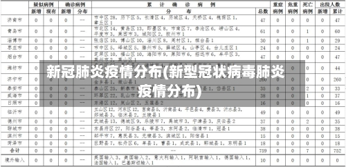 新冠肺炎疫情分布(新型冠状病毒肺炎疫情分布)