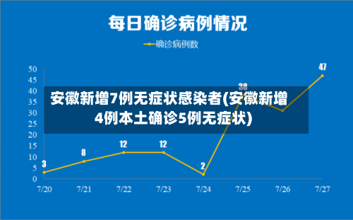 安徽新增7例无症状感染者(安徽新增4例本土确诊5例无症状)