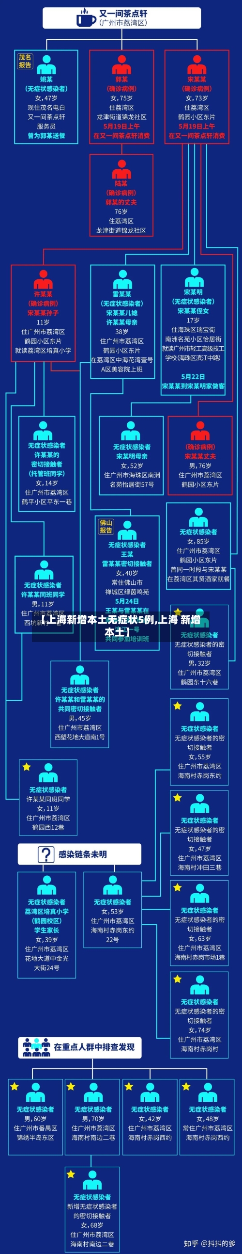 【上海新增本土无症状5例,上海 新增 本土】-第2张图片