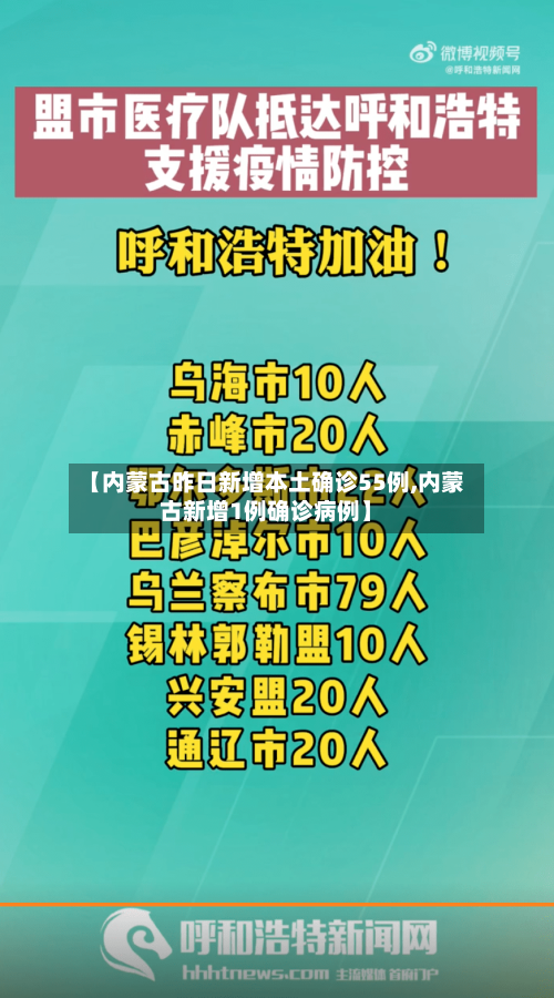 【内蒙古昨日新增本土确诊55例,内蒙古新增1例确诊病例】-第3张图片