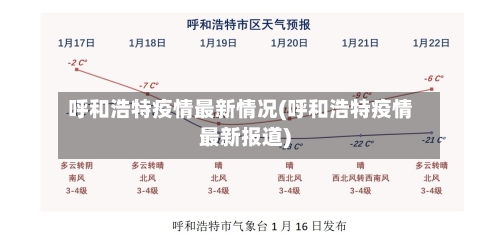 呼和浩特疫情最新情况(呼和浩特疫情最新报道)