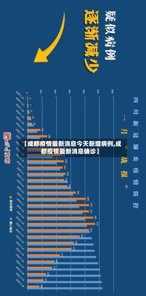 【成都疫情最新消息今天新增病例,成都疫情最新消息确诊】-第2张图片