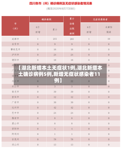 【湖北新增本土无症状1例,湖北新增本土确诊病例5例,新增无症状感染者11例】
