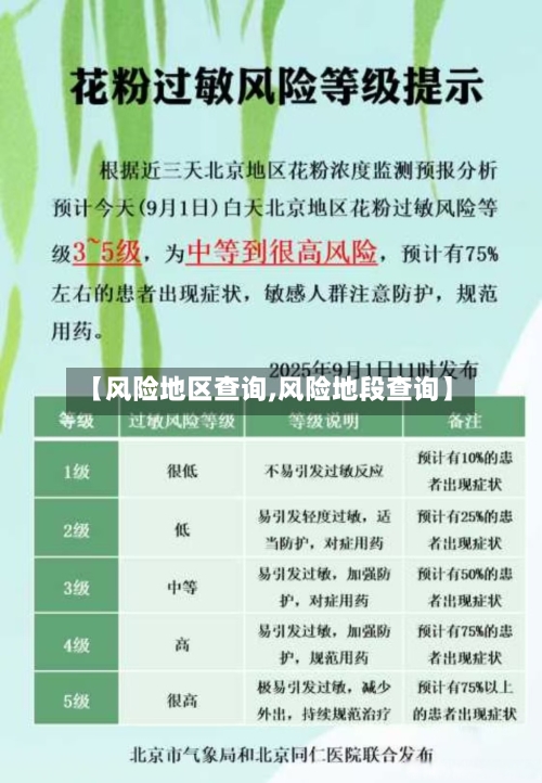 【风险地区查询,风险地段查询】