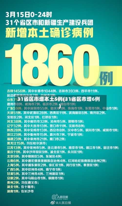 31省区市增本土5例(31省区市增6例)