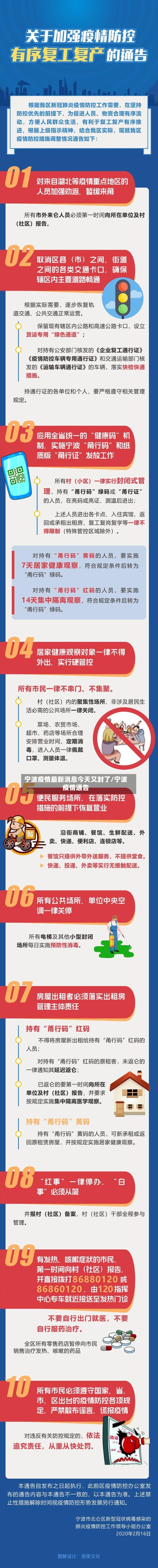 宁波疫情最新消息今天又封了/宁波疫情通告-第2张图片