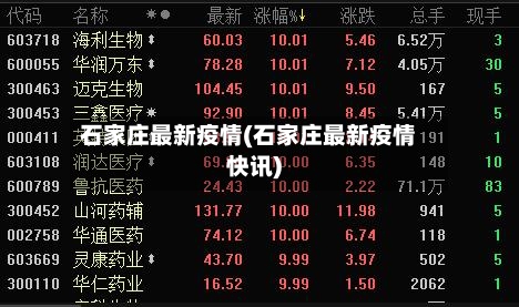 石家庄最新疫情(石家庄最新疫情快讯)