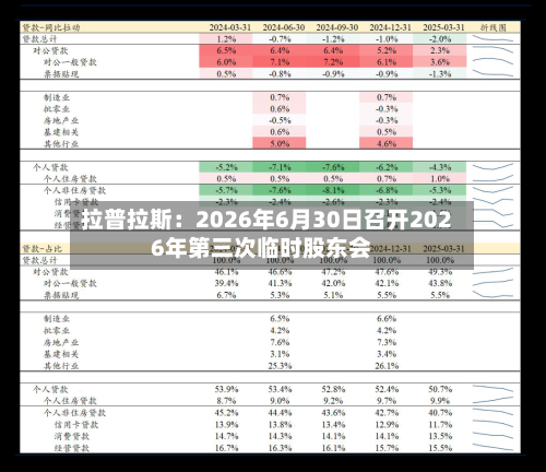 拉普拉斯：2026年6月30日召开2026年第三次临时股东会