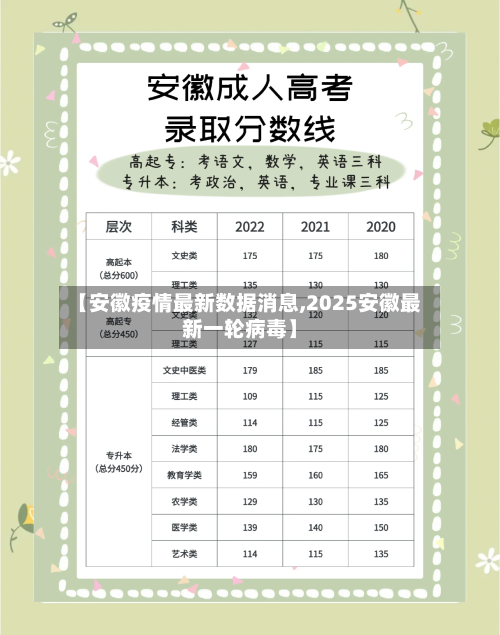 【安徽疫情最新数据消息,2025安徽最新一轮病毒】-第1张图片