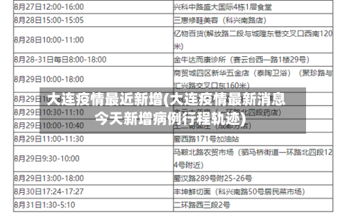 大连疫情最近新增(大连疫情最新消息今天新增病例行程轨迹)