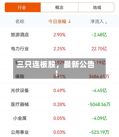三只连板股，最新公告！-第3张图片