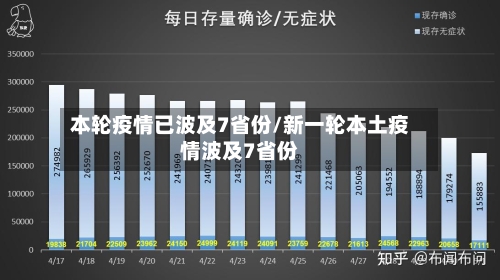 本轮疫情已波及7省份/新一轮本土疫情波及7省份-第3张图片