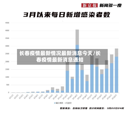 长春疫情最新情况最新消息今天/长春疫情最新消息通知
