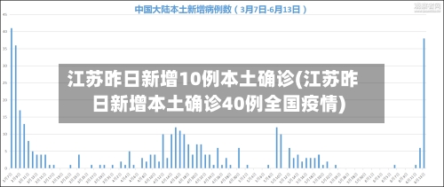 江苏昨日新增10例本土确诊(江苏昨日新增本土确诊40例全国疫情)