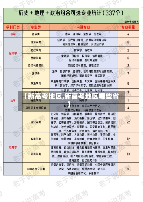 【新高考地区,新高考地区哪些省】