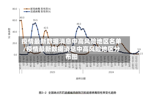 疫情最新数据消息中高风险地区名单/疫情最新数据消息中高风险地区分布图-第2张图片