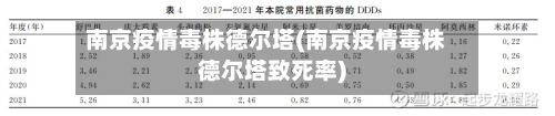 南京疫情毒株德尔塔(南京疫情毒株德尔塔致死率)
