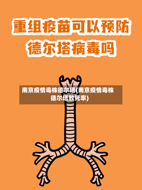 南京疫情毒株德尔塔(南京疫情毒株德尔塔致死率)-第2张图片