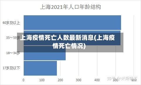上海疫情死亡人数最新消息(上海疫情死亡情况)