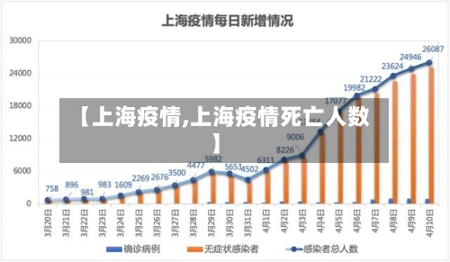 【上海疫情,上海疫情死亡人数】-第1张图片