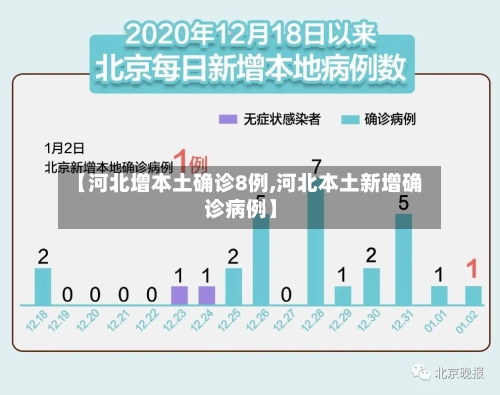 【河北增本土确诊8例,河北本土新增确诊病例】-第3张图片