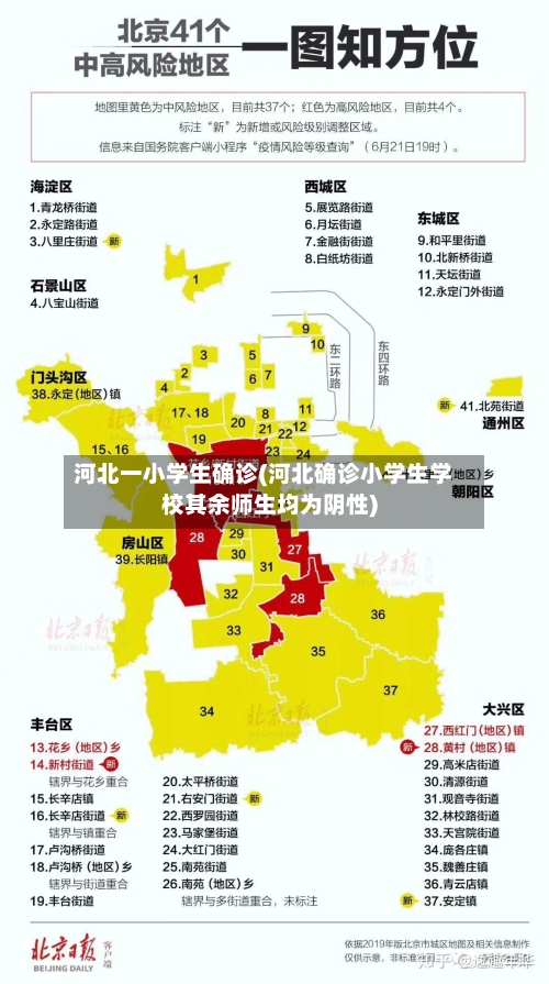 河北一小学生确诊(河北确诊小学生学校其余师生均为阴性)-第3张图片