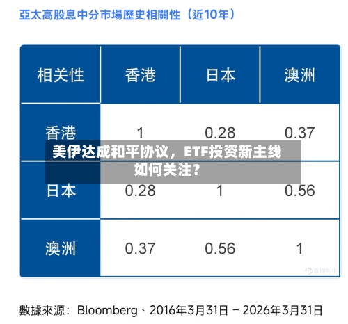 美伊达成和平协议，ETF投资新主线如何关注？-第2张图片