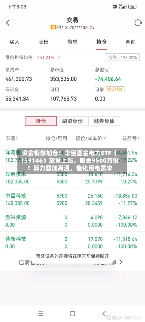 资金悄然加仓！华宝基金电力ETF（159146）放量上涨，吸金9500万份！算力叠加高温，催化用电需求