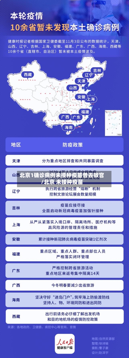 北京1确诊病例未接种疫苗曾去故宫/北京 未接种疫苗