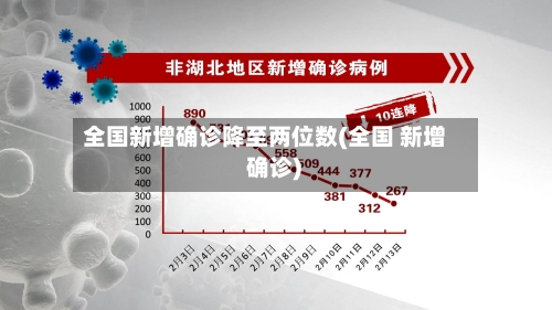 全国新增确诊降至两位数(全国 新增 确诊)