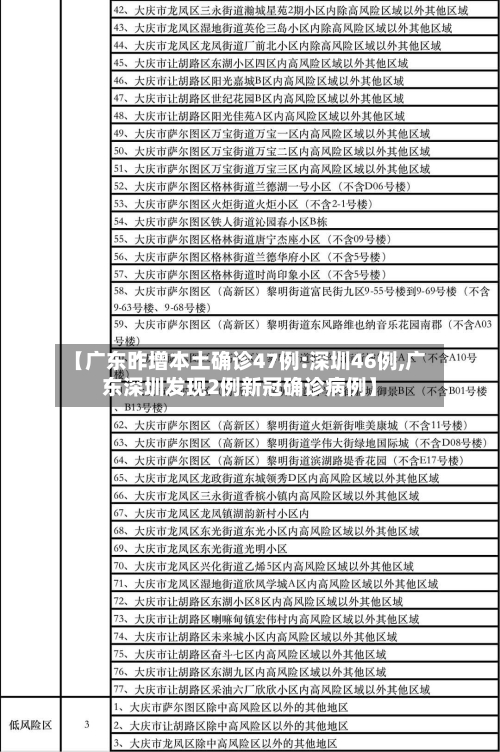【广东昨增本土确诊47例:深圳46例,广东深圳发现2例新冠确诊病例】-第2张图片